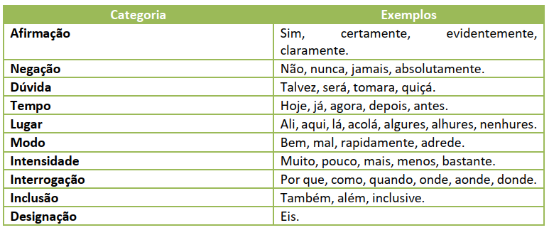 Advérbios