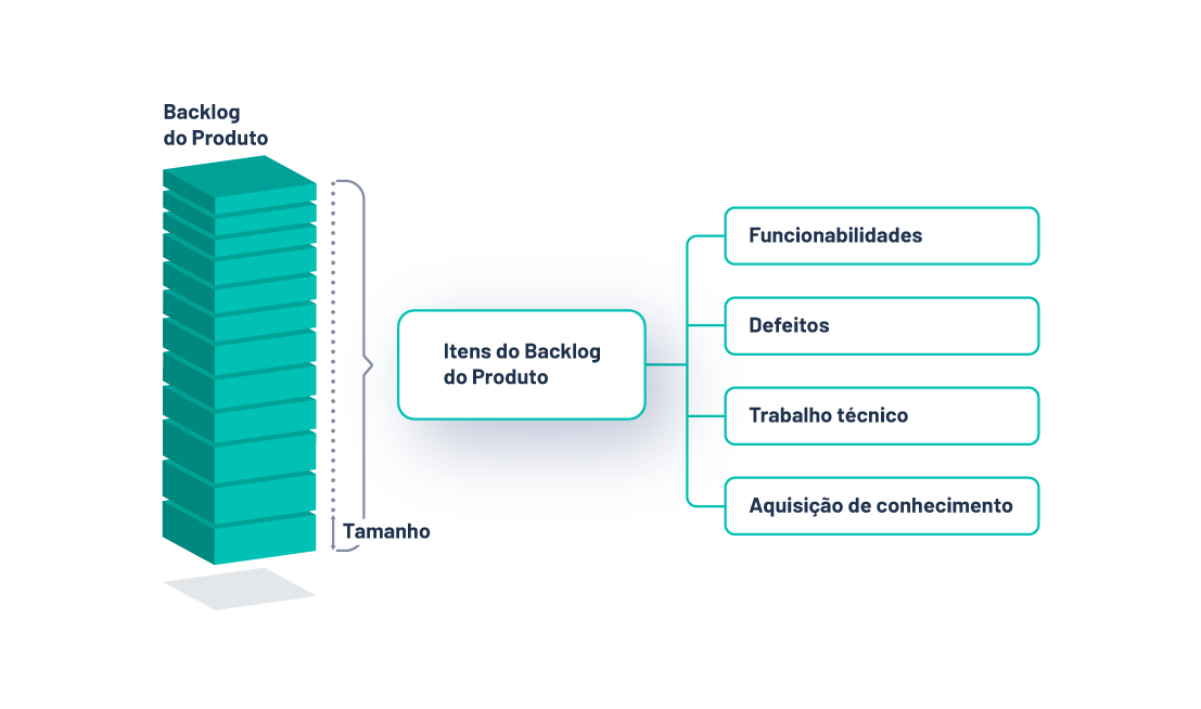 Backlog do Produto