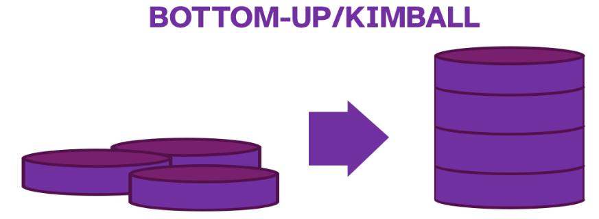 bottomup