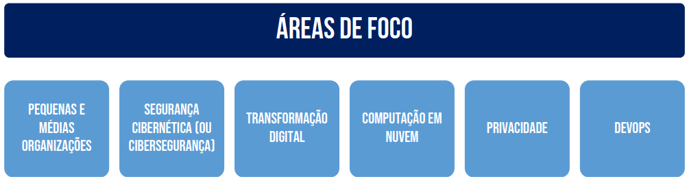 Áreas focais