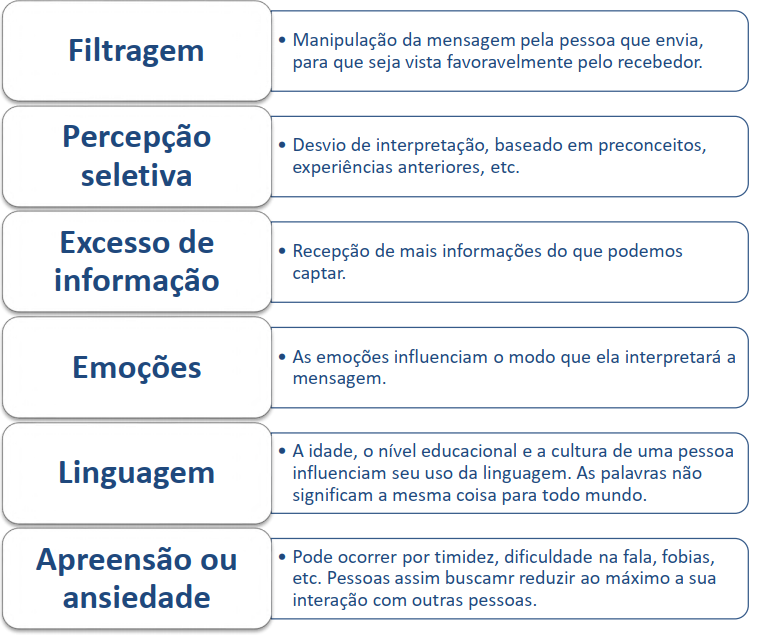 Barreiras à Comunicação