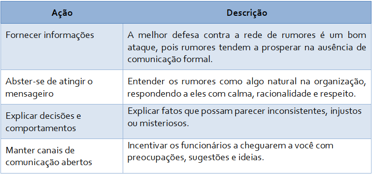 Comunicação Informal