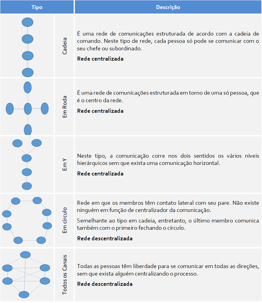 Redes de comunicação