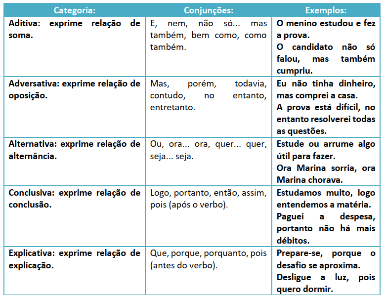 Conjunção Coordenativas