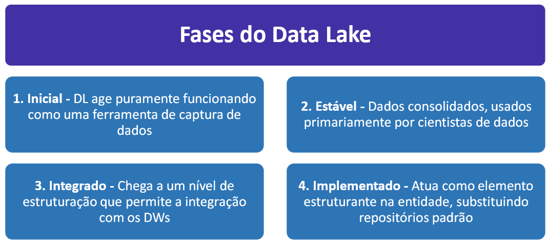 datalake