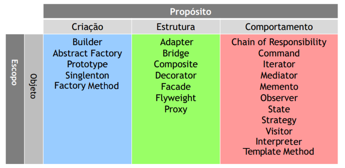 Design Patterns