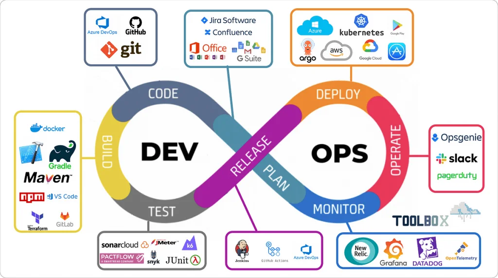 DevOps