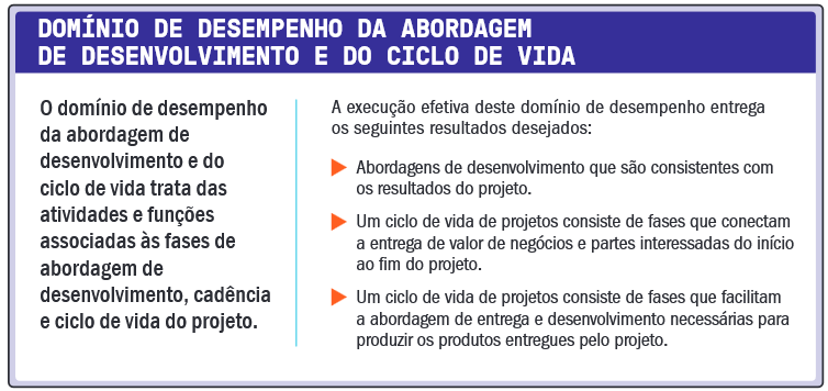 PMBOK - Domínio de Ciclo de Vida