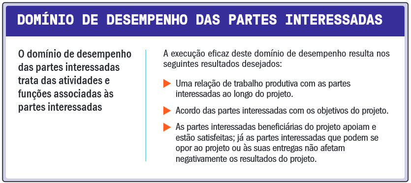 PMBOK - Domínio de Partes Interessadas