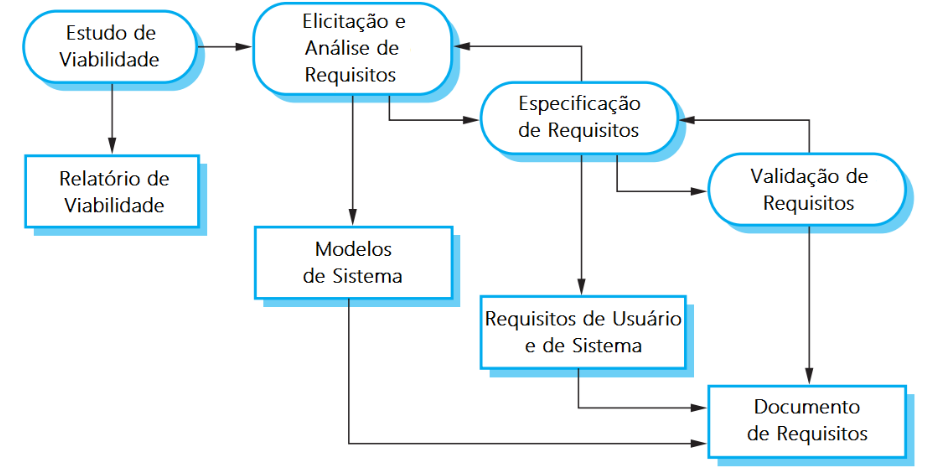 Engenharia de Requisitos