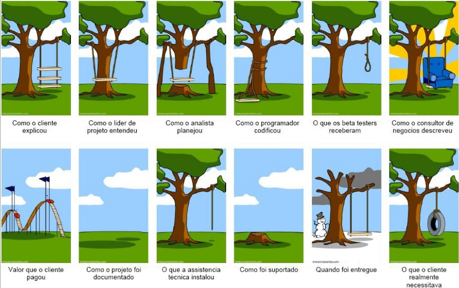 Elicitação de Requisitos