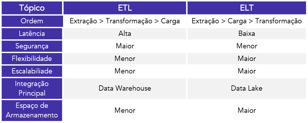 ETL vs ELT