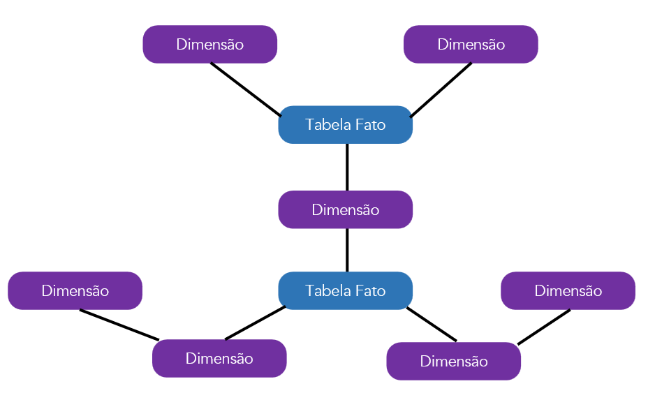 factconstellation