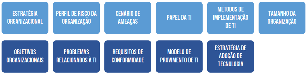 Fatores de desenho