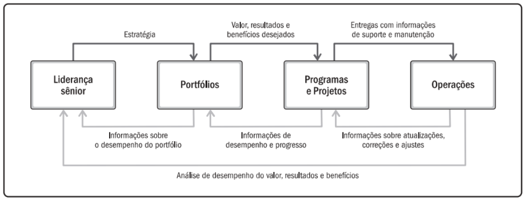 Fluxo de Informações