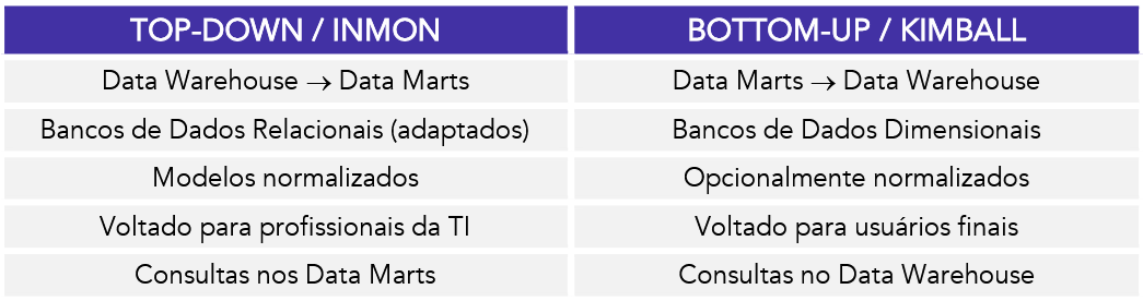 Comparativo