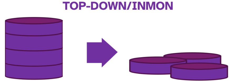 Inmon