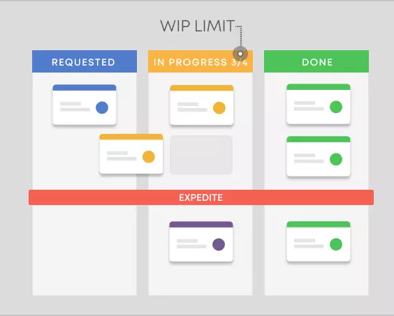 kanban
