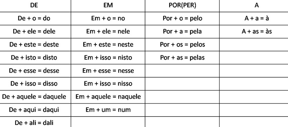 Contrações