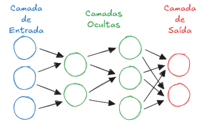 RNA