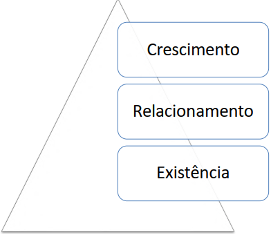 Teoria ERC