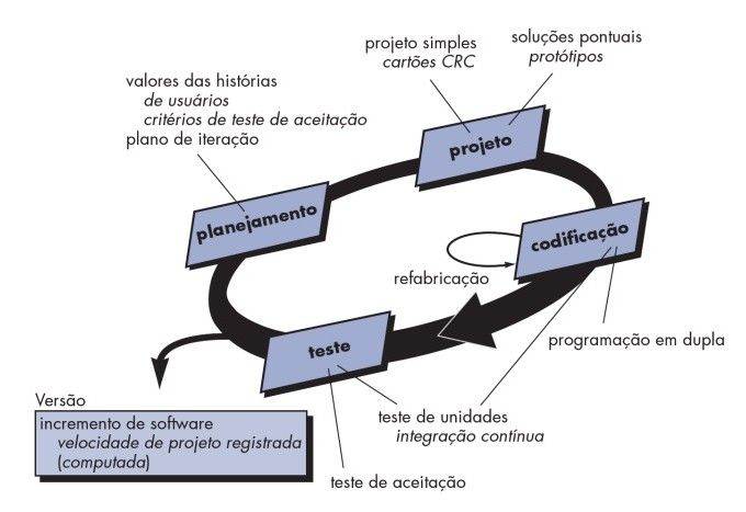 XP Processos
